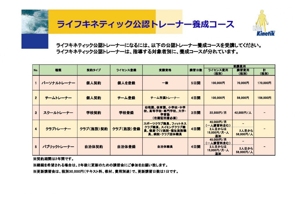 ライフキネティックのご紹介20150310_ページ_08